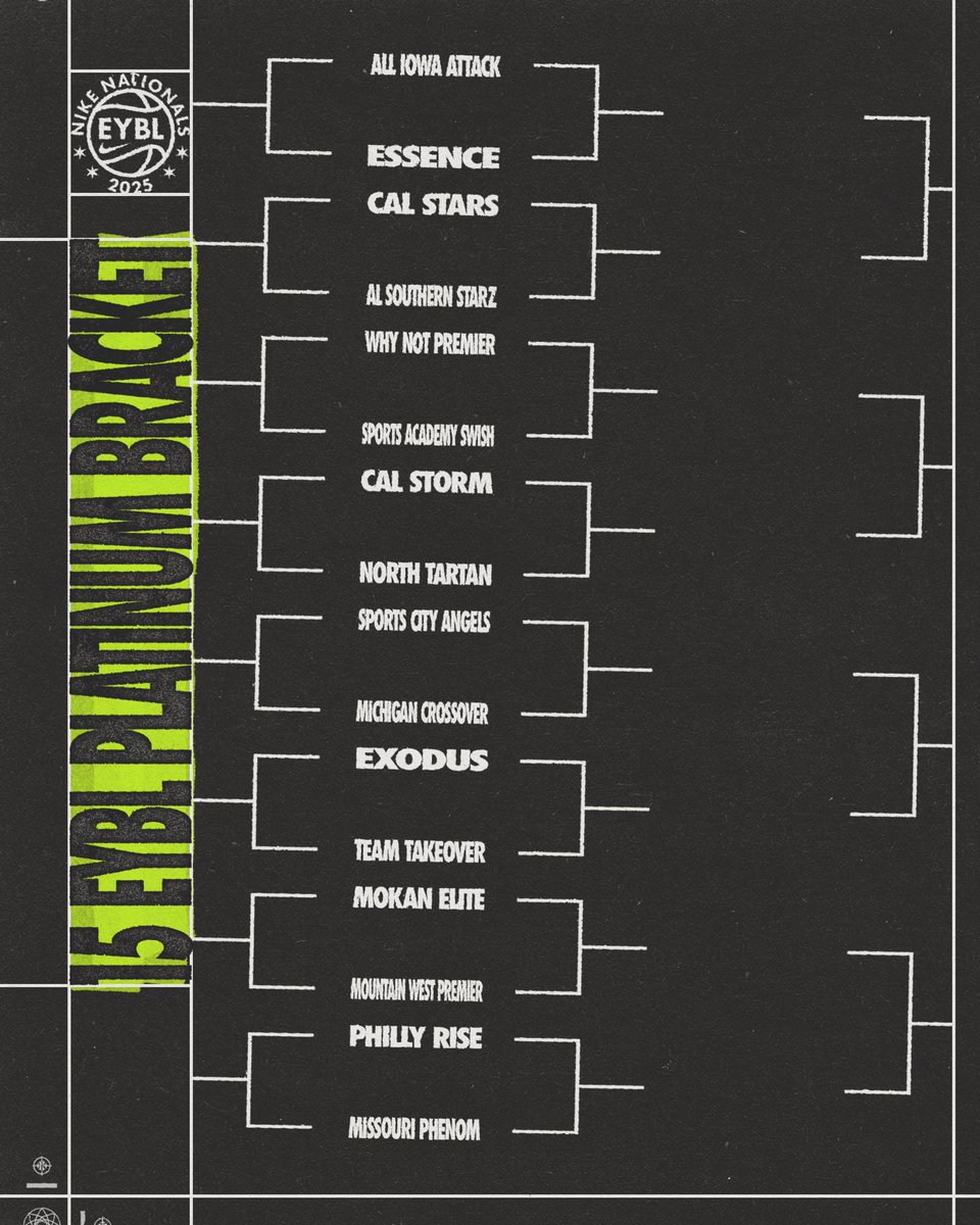 Nike Girls EYBL (@nikegirlseybl) on Twitter photo Platinum bracket starts now. 😎
#2025EYBL | #NikeNationals Platinum bracket starts now. 😎
#2025EYBL | #NikeNationals