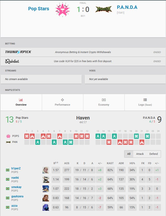 Estreamos no camp do <a href="/juanzp09/">Elevate juan</a> e <a href="/ninjutso_ninjas/">NINJUTSO</a> 
tivemos alguns problemas e jogamos com um complete de luxo mas tudo deu certo bora amanha buscar essa vaga.

1X0 <a href="/oxenlatam/">OXEN</a> 
1X0 <a href="/ju1cefps/">ju1ce</a> 

<a href="/Azzavlr/">Azza</a> 
<a href="/guuhzeravlr/">guuhzera</a> 
<a href="/h1perZ/">h1perZ</a> 
<a href="/pacocavlr/">pedropacoca</a> 
<a href="/kodesinha/">kodes</a> 
<a href="/smokayfps/">smokay</a> 

Amo meu time ❤️🧊