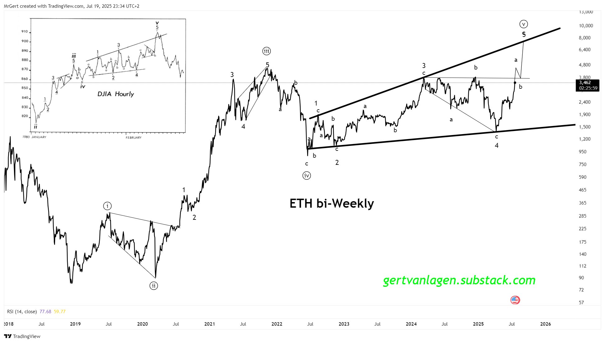 Ethereum
