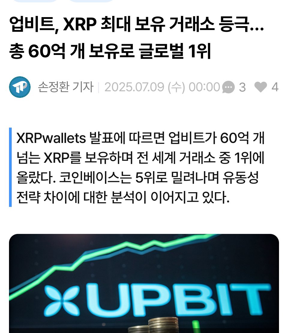 한국인이 특히 사랑하는 리플 1. 국내 XRP 보유량 현황 국내 투자자들의 XRP(리플) 보유 규모는 세계 1위로, 업비트 등 주요  국내 거래소에서 거래되는 XRP 물량이 글로벌에서 가장 많습니다. 전체 가상자산 보유 비중에서 비트코인(29%)과