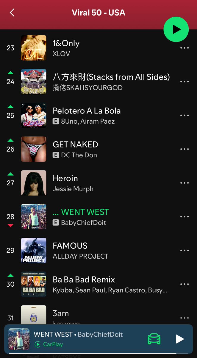 theDerickSnow's tweet image. What’s a favorite song I should listen to today? I decided to let Spotify play Top Viral 50 tunes instead of my usual beloved artsy introspective melancholy, and today’s vibes have been DIFFERENT