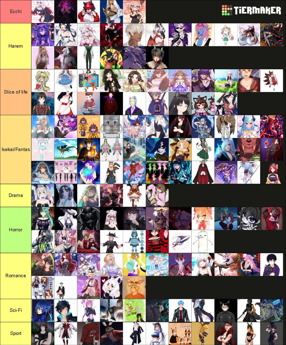 Das ist die Finale Tierlist, wir haben nach Fingern geranked.
Fragt nicht warum