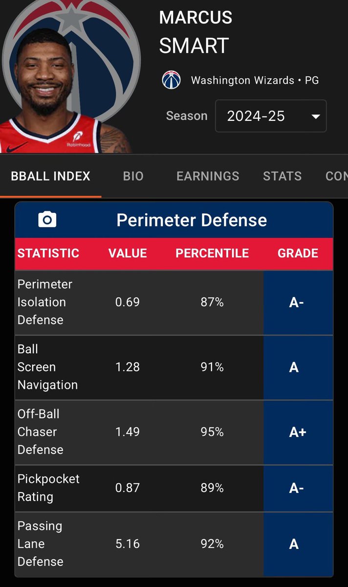 Can he still defend? 😏