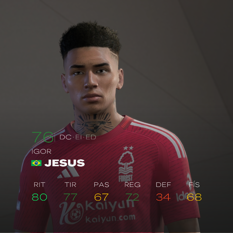 JebanoFacemaker's tweet photo. 🇧🇷 Igor Jesus - Nottingham Forest

Head porteada de eFootball

Edad: 24
ID: 243235

🔗 Links en mi bio, disponible para EA FC y FIFA 23
Si querés comprar solo esta face por $2 USD, mandame un DM
#FC24 #FC25 #EAFC #FIFA23 #fifafaces #FIFA #Facemod #Face #Mod https://t.co/PG08KwAv1T