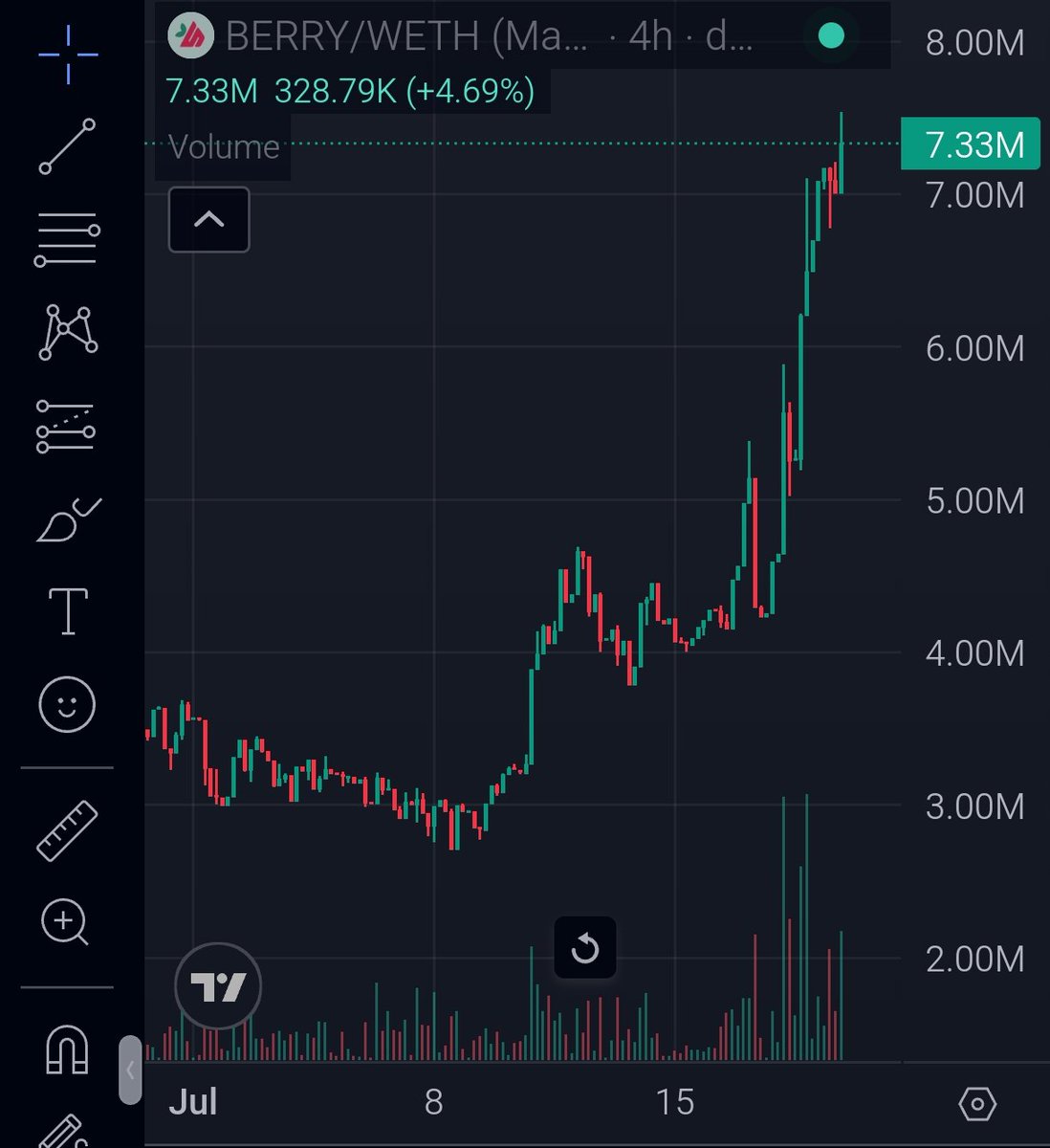 $BERRY comeback will be glorious 🍓