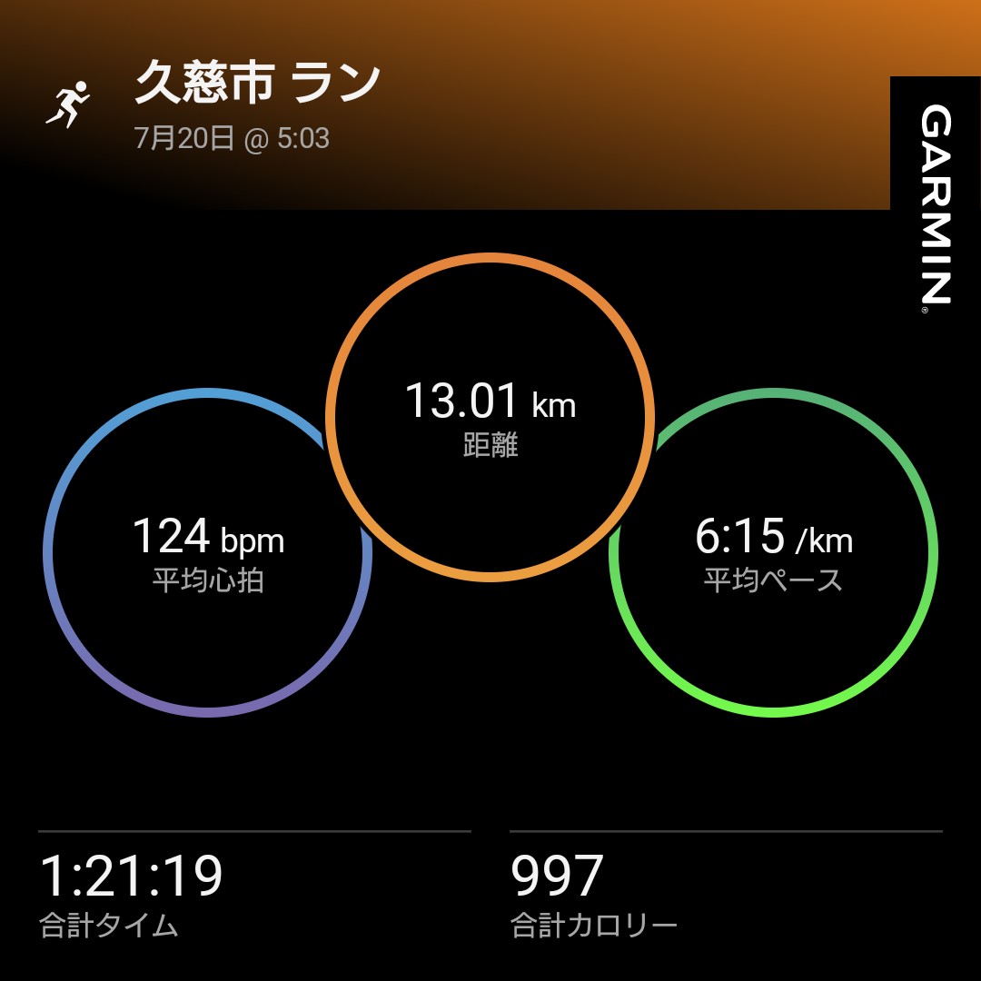 domitrii_eki's tweet image. 本日のラン。
疲れが溜まっているので無理のないペースで。比較的マシな暑さでした。

#駅メモマラソン部