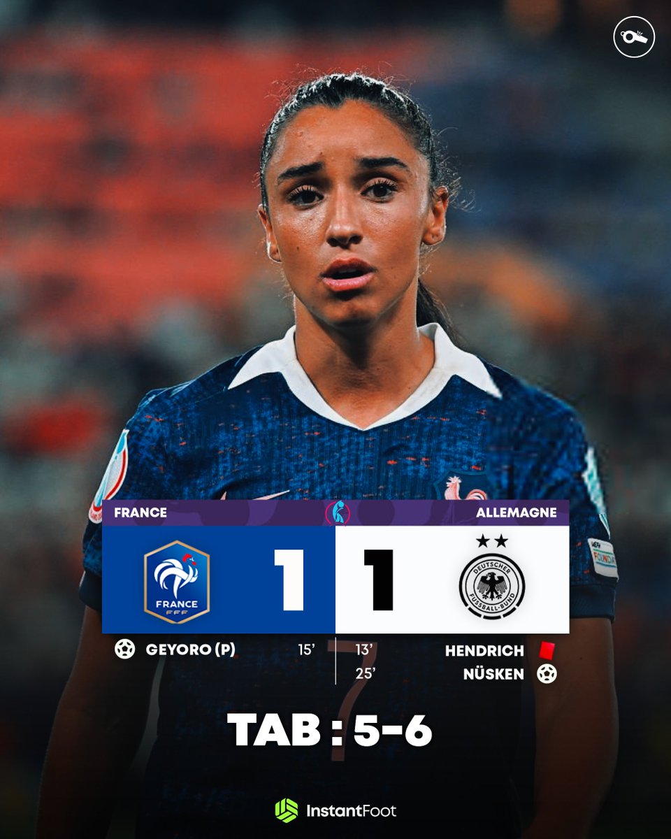 lnstantFoot's tweet photo. ⏱️ 𝗧𝗘𝗥𝗠𝗜𝗡𝗘́ ! 𝗟𝗔 𝗙𝗥𝗔𝗡𝗖𝗘 𝗘𝗦𝗧 𝗘́𝗟𝗜𝗠𝗜𝗡𝗘́𝗘 𝗗𝗘 𝗟'𝗘𝗨𝗥𝗢 𝗙𝗘́𝗠𝗜𝗡𝗜𝗡 !!! 🇫🇷❌😩

Les Bleues ont été en supériorité numérique pendant plus de 100 minutes mais ont buté sur l'excellente gardienne allemande !

L'Allemagne a réussi à éliminer l'équipe de France aux tirs au but !

C'est la fin de l'aventure malheureusement pour nos joueuses...