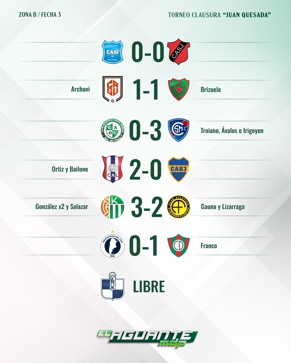Resultados completos de la Fecha 3️⃣