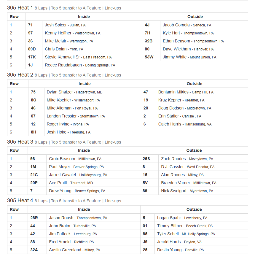 PortRoyalSpdway's tweet image. Heat race lineups for the PennsValley MeatMarket @PASprintSeries: