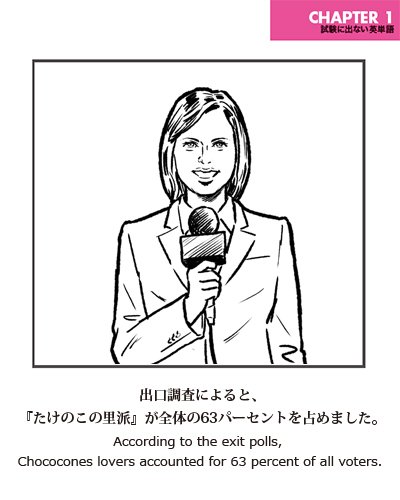 NISE_TOEIC's tweet image. 出口調査によると、『たけのこの里派』が全体の63パーセントを占めました。

#選挙 #出口調査