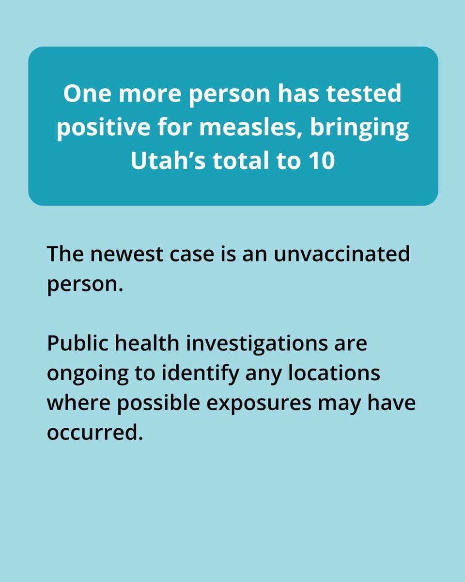 UtahDHHS's tweet image. In case you missed it, this week, Utah reported its 10th case of measles.
We report the local health district in which people have been confirmed to have measles.
7 people are residents of the Utah County Health District
3 people are residents of the Southwest Utah Public…