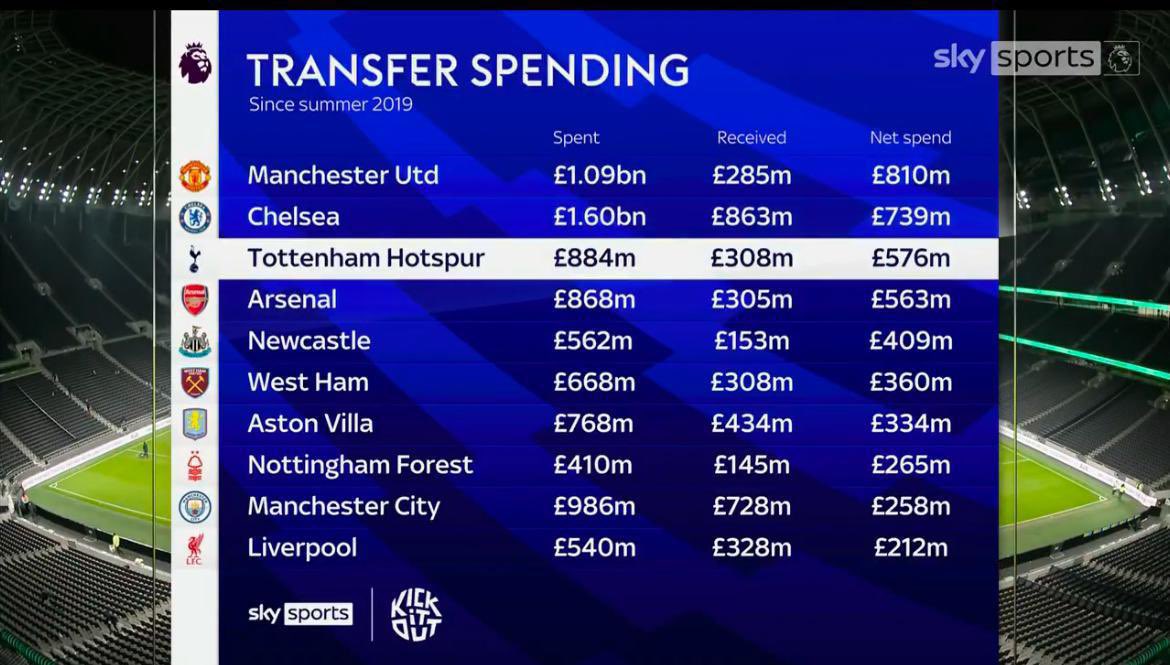 I’ll just leave this here for everyone complaining about us spending money we deserve it