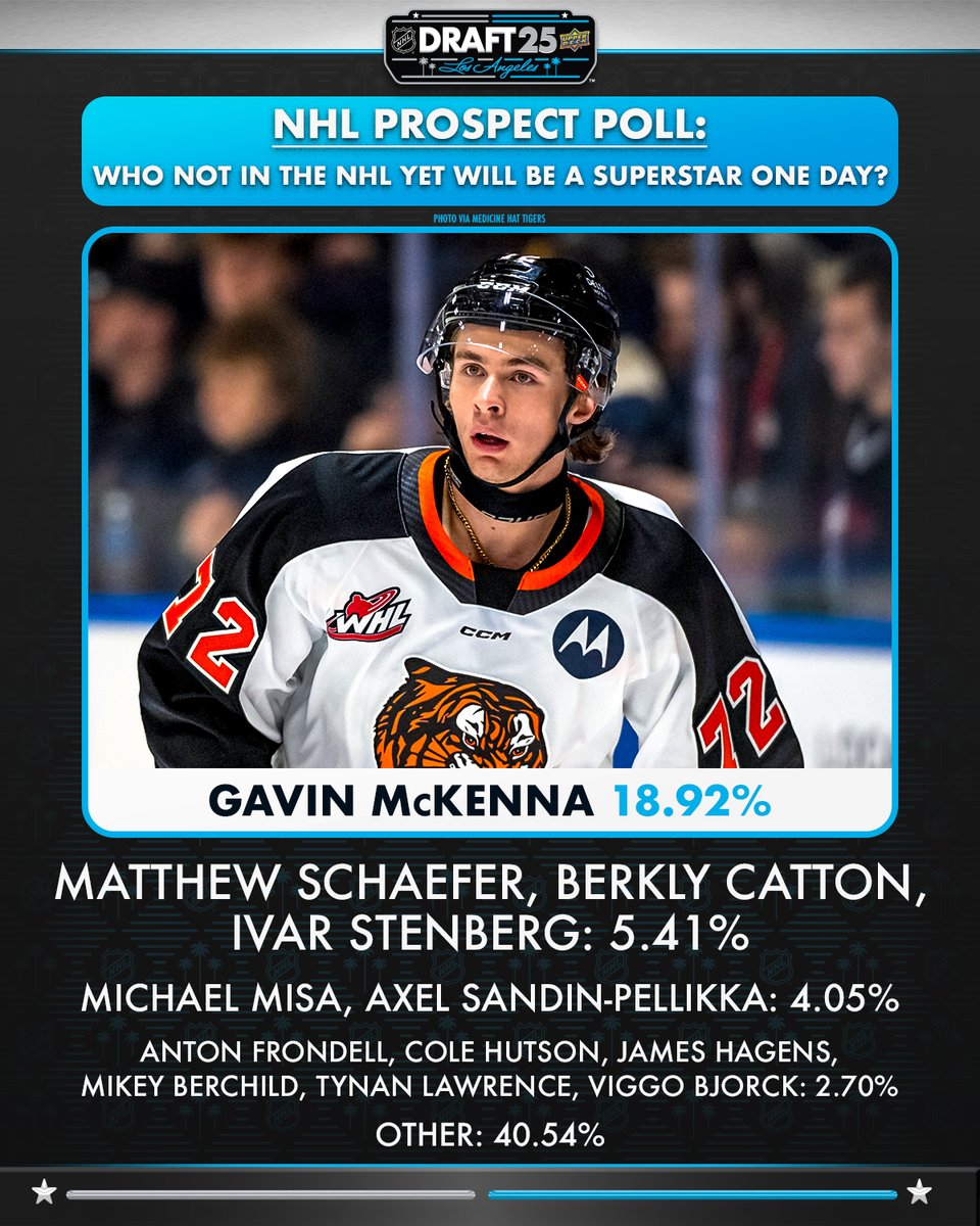 Prospects talking prospects 🤝 

Here's who players at the 2025 NHL Combine picked to be superstars one day. #NHLYoungStarsWeek
