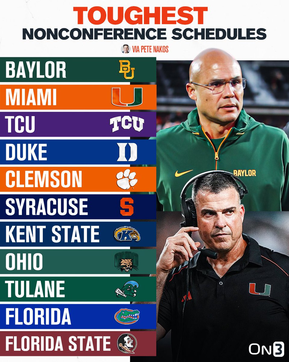 On3 (@on3sports) on Twitter photo Toughest nonconference schedules in college football💪
(via <a href="/PeteNakos_/">Pete Nakos</a>)
on3.com/news/toughest-… Toughest nonconference schedules in college football💪
(via <a href="/PeteNakos_/">Pete Nakos</a>)
on3.com/news/toughest-…