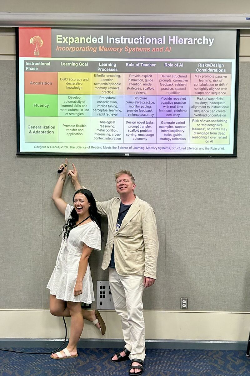 odegardtim's tweet image. Me and the brilliant @MeganGierka gave a sneak peek of our forthcoming paper on our expanded instructional hierarchy incorporating memory systems from the science of learning with implications for structured literacy and AI use. Part of presentations this week for the @ArkansasEd