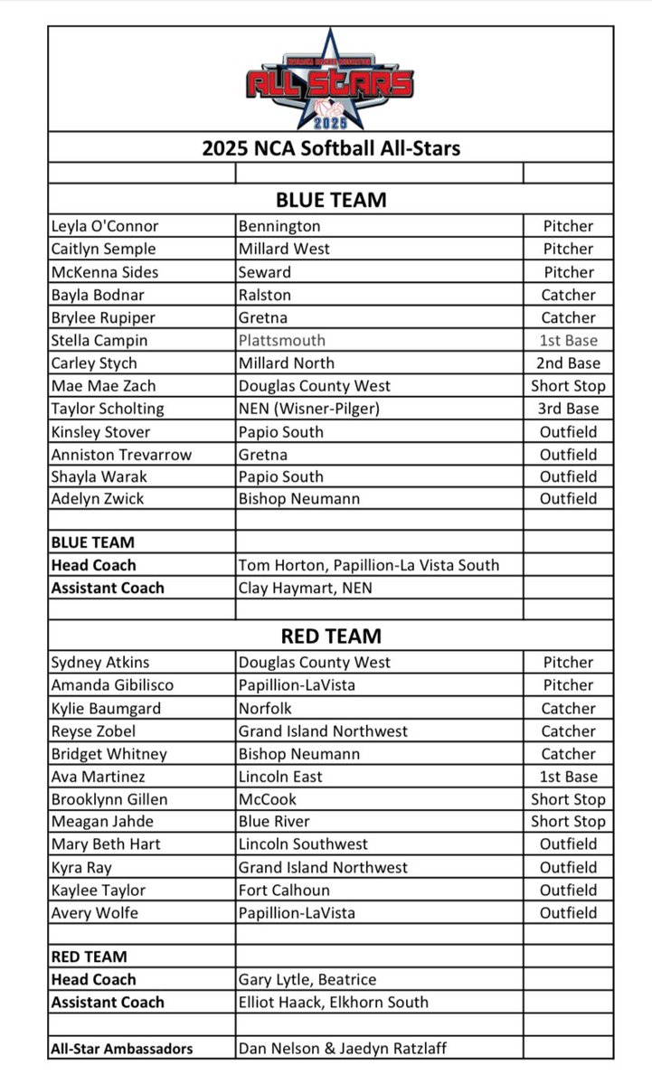 Melissa Martinez (@melissatinez) on Twitter photo Come and support the top athletes from the senior class of 2025 from schools across NE as they compete in the NCA all-star game! Congratulations to CUNE Bulldogs <a href="/AvaMartinez2025/">Ava Martinez</a> & Mary Beth Hart! 💫 <a href="/cunesoftball/">Concordia Softball</a>
📅 7/21/25
📍Bowlin Stadium
⏰ 6 PM
💻 Nebraska Public Media Come and support the top athletes from the senior class of 2025 from schools across NE as they compete in the NCA all-star game! Congratulations to CUNE Bulldogs <a href="/AvaMartinez2025/">Ava Martinez</a> & Mary Beth Hart! 💫 <a href="/cunesoftball/">Concordia Softball</a>
📅 7/21/25
📍Bowlin Stadium
⏰ 6 PM
💻 Nebraska Public Media