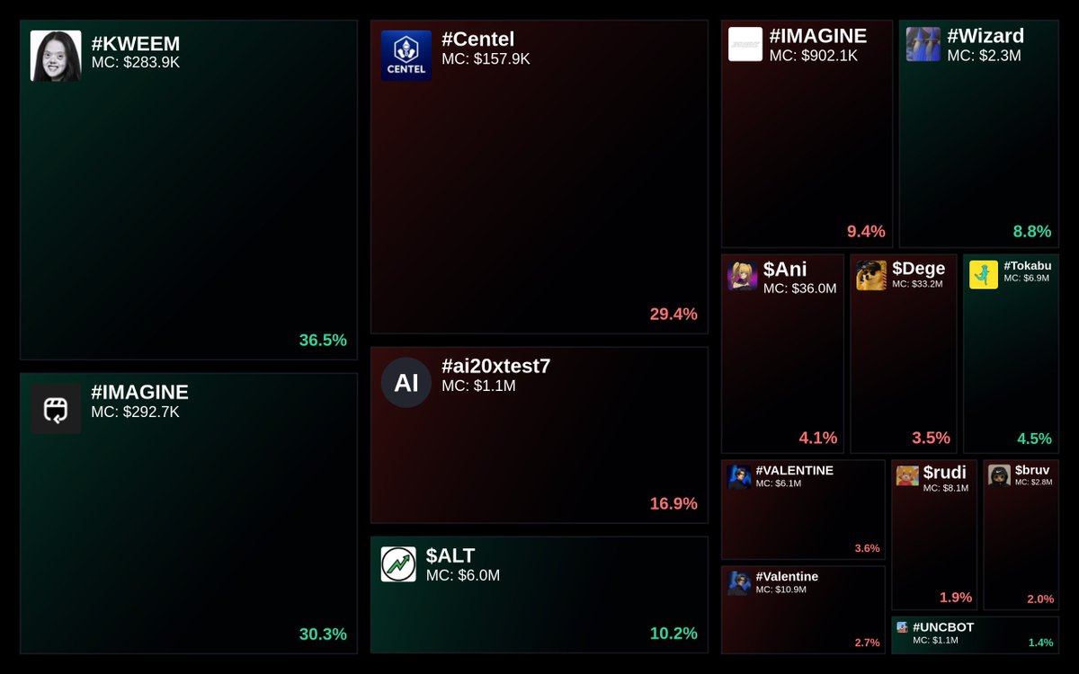 GlydoAlerts's tweet image. Trending on Glyde.GG Heatmap

1. #KWEEM
2. #IMAGINE
3. #Centel
4. #ai20xtest7
5. $ALT

Updated every 5 mins.