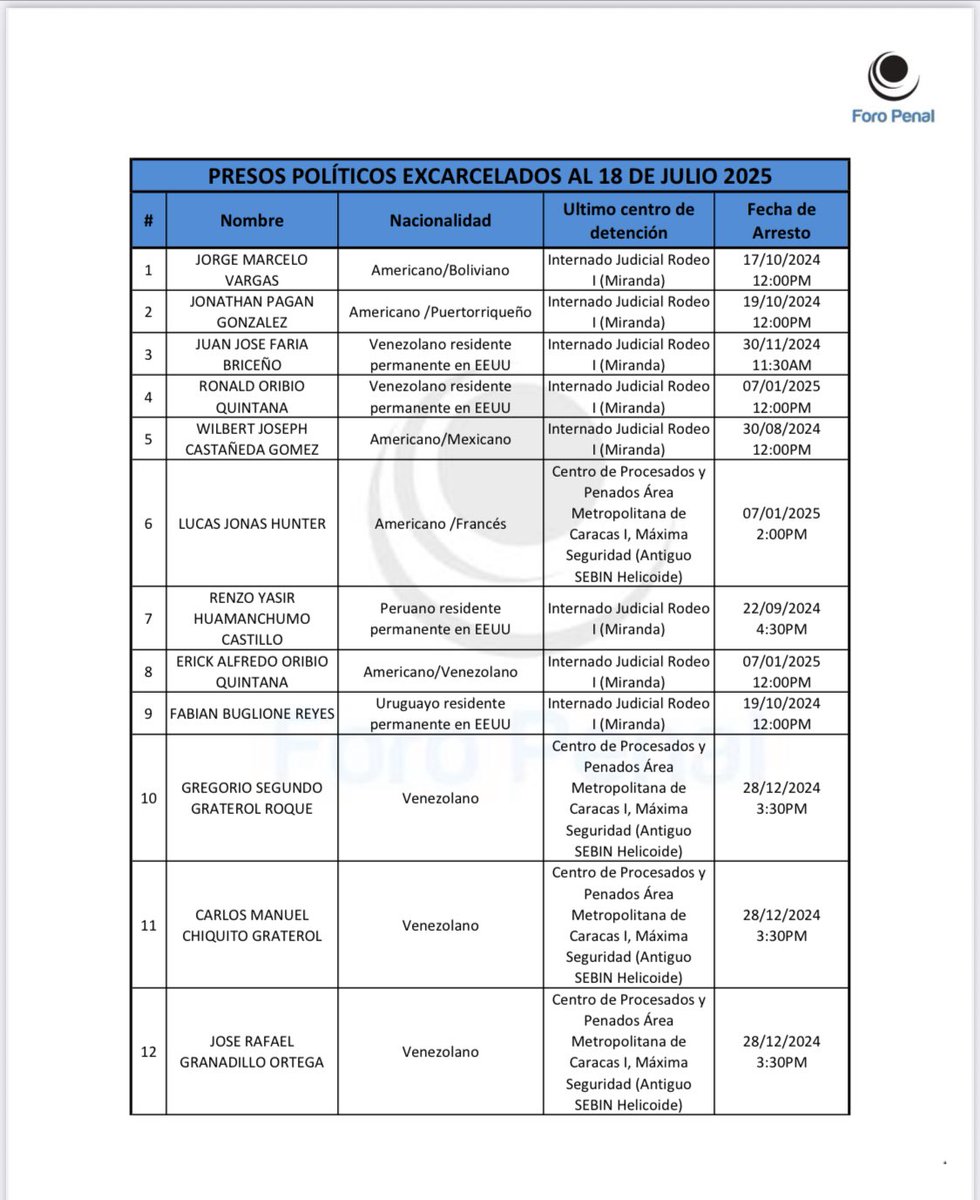 HimiobSantome's tweet image. #19Jul 6 p.m. Este es nuestro segundo reporte (@ForoPenal) de excarcelados el día de ayer. Seguimos trabajando para verificar otras posibles excarcelaciones.