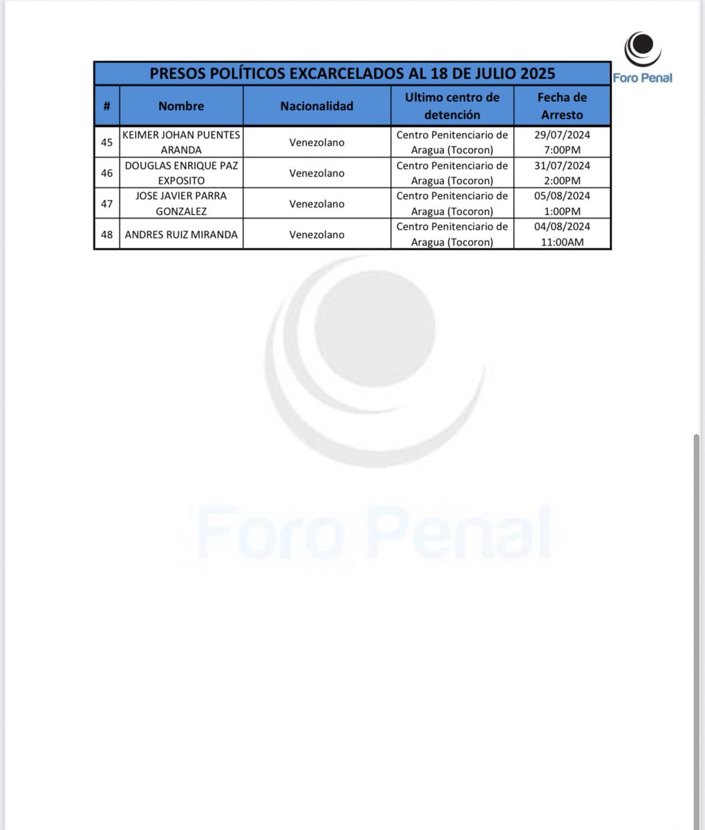 HimiobSantome's tweet image. #19Jul 6 p.m. Este es nuestro segundo reporte (@ForoPenal) de excarcelados el día de ayer. Seguimos trabajando para verificar otras posibles excarcelaciones.