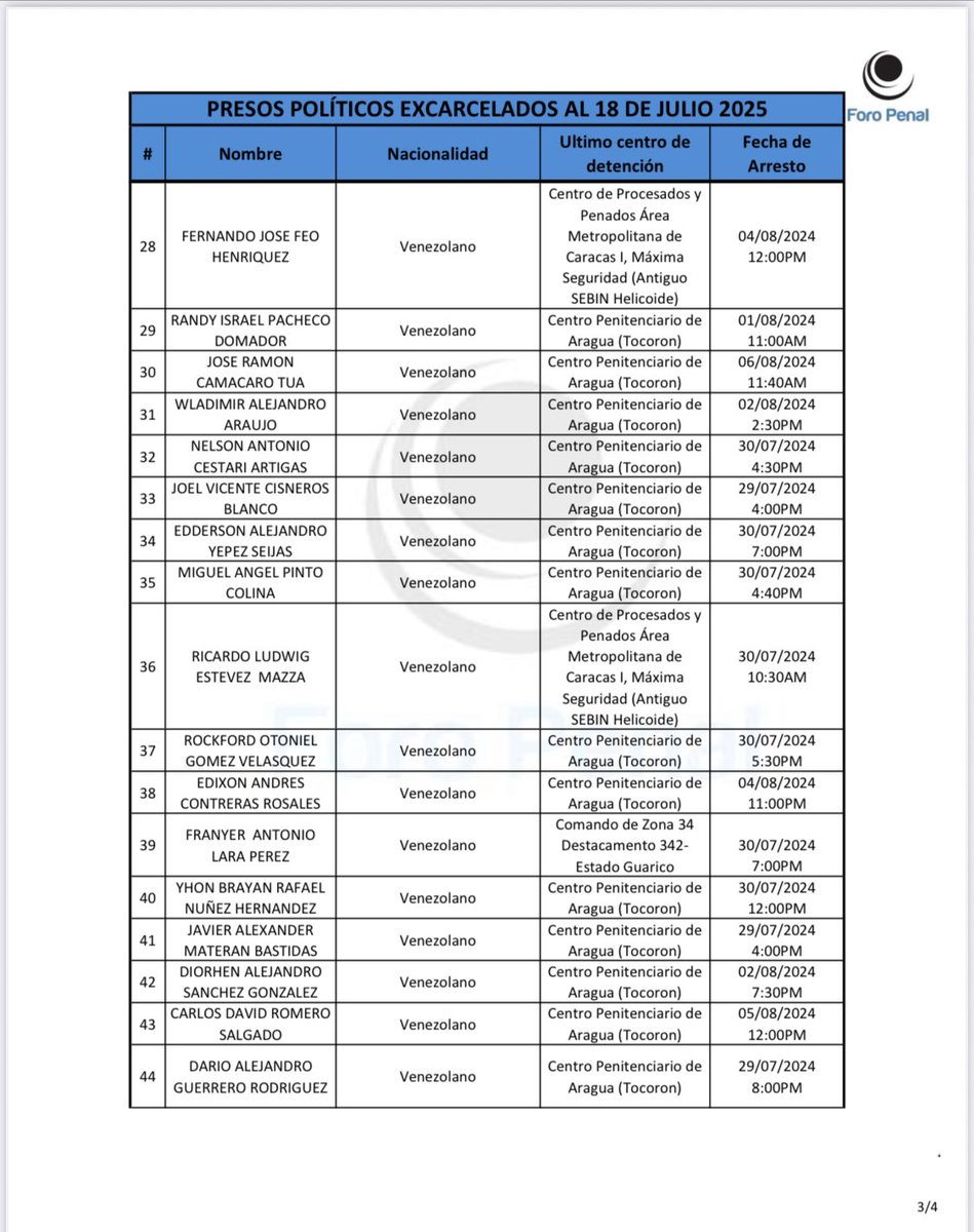 HimiobSantome's tweet image. #19Jul 6 p.m. Este es nuestro segundo reporte (@ForoPenal) de excarcelados el día de ayer. Seguimos trabajando para verificar otras posibles excarcelaciones.