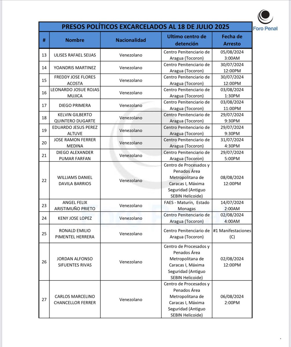HimiobSantome's tweet image. #19Jul 6 p.m. Este es nuestro segundo reporte (@ForoPenal) de excarcelados el día de ayer. Seguimos trabajando para verificar otras posibles excarcelaciones.