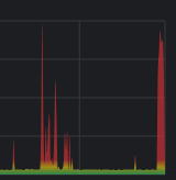 TheOnlyDroid's tweet photo. Just another reason I'll be switching from VirginMedia once I move.... The constant >400ms ping spikes and zero fixes over the last few years and the "its not our end" are finally enough. https://t.co/ggLIl2JJDO