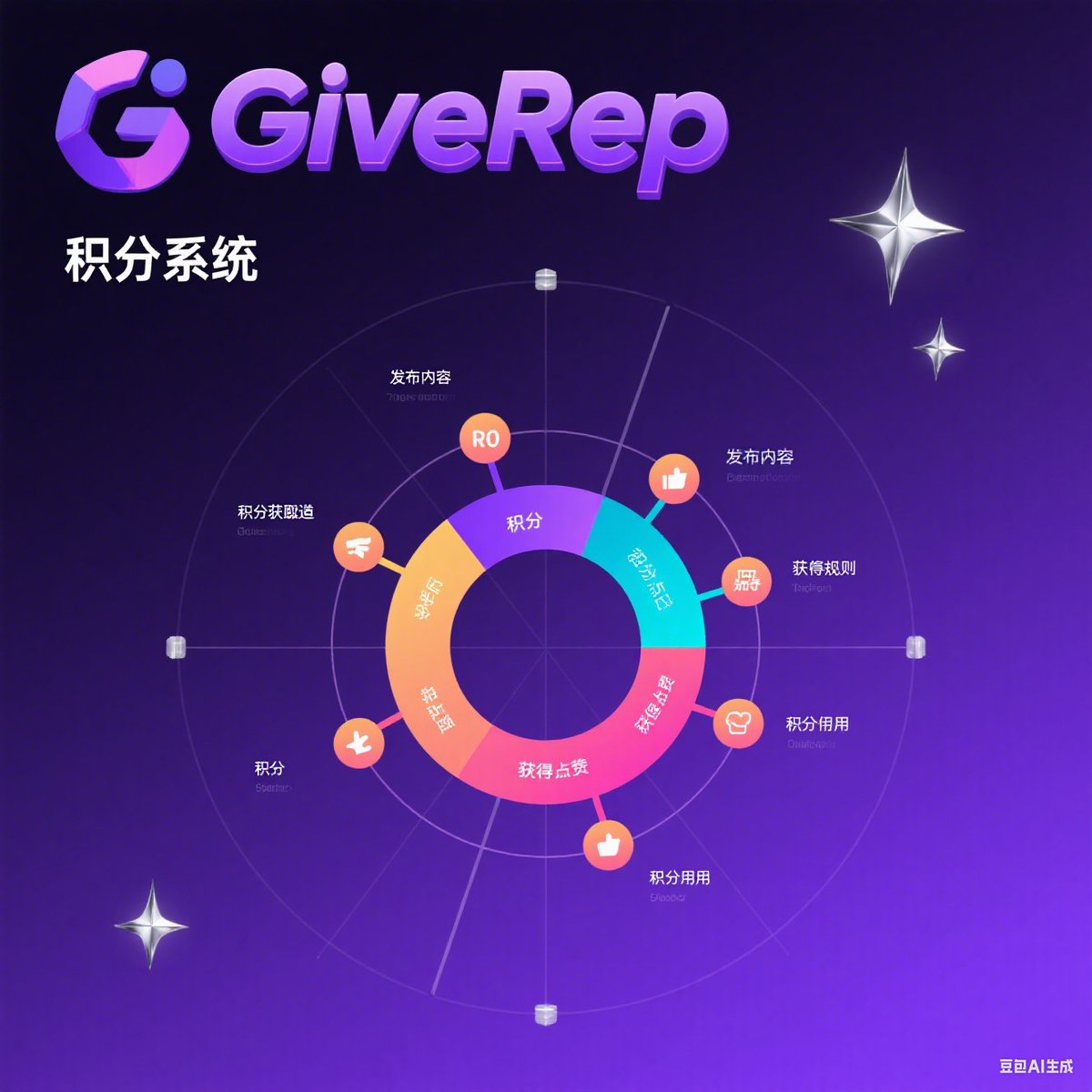 aflyb68536276's tweet image. Track impact &amp;amp; build trust with GiveRep. Every action, measurable. #ImpactTracking @GiveRep
