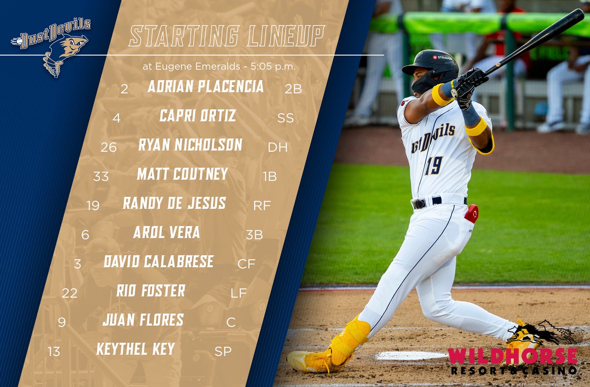 TC_DustDevils's tweet image. Randy and the squad back in the blocks for game two in Eugene tonight.
Dust Devils Pregame Show: 4:45 p.m.
First pitch: 5:05 p.m.
Listen for free: tinyurl.com/tricitydustdev…