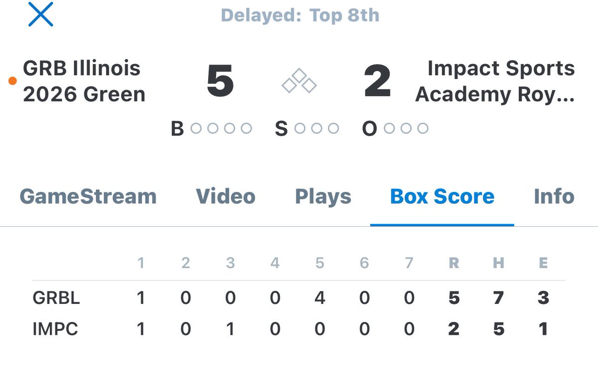GRB Rays Illinois 2026’s (@grbil2026) on Twitter photo Green Team win <a href="/PBRTournaments/">Prep Baseball Tournaments</a> Rock Summer Championships
<a href="/BorkowskiDrew/">Drew Borkowski III</a> 4innings -5hits - 1ER -4Ks -Batting 1-3 -Triple
<a href="/DDeloach26/">Devin De Loach</a> 3 innings -0hits -0ER -8Ks
<a href="/Andrewdeeg4/">Andrew Deegan</a> 2-4 -Triple- RBI
<a href="/maddon_mckim14/">Maddon McKim</a> 1-4 -2RBIs
<a href="/GabeWink39/">Gabe Winkelman</a> 1-3
<a href="/JaxsonMiglans26/">Jaxson Miglans</a> 1-3
<a href="/Jakethorst107/">Jake Thorstenson</a> 1-3 Green Team win <a href="/PBRTournaments/">Prep Baseball Tournaments</a> Rock Summer Championships
<a href="/BorkowskiDrew/">Drew Borkowski III</a> 4innings -5hits - 1ER -4Ks -Batting 1-3 -Triple
<a href="/DDeloach26/">Devin De Loach</a> 3 innings -0hits -0ER -8Ks
<a href="/Andrewdeeg4/">Andrew Deegan</a> 2-4 -Triple- RBI
<a href="/maddon_mckim14/">Maddon McKim</a> 1-4 -2RBIs
<a href="/GabeWink39/">Gabe Winkelman</a> 1-3
<a href="/JaxsonMiglans26/">Jaxson Miglans</a> 1-3
<a href="/Jakethorst107/">Jake Thorstenson</a> 1-3