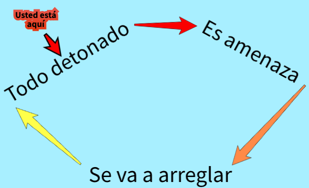 Loop de cierre de listas