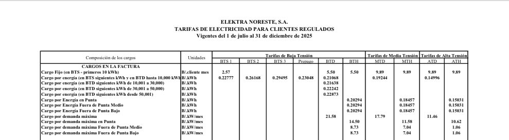 🚨 Sabías que los clientes de ENSA que tengan un consumo mensual mayor a 750 kWh tendrán un aumento importante para el II Semestre 2025. 

El tercer escalón sube de 21.961 centavos/kWh a 29.495 centavos/kWh. 

Un cliente de 1500kWh/mes pasará de pagar unos 303USD a 407USD😨
