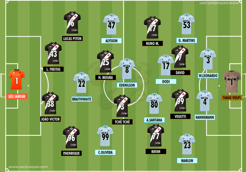 RodrigoCout's tweet image. O Cruzmaltino foi melhor a maior parte do tempo, mas acabou vazado com facilidade e esbarrou em Tiago Volpi.
A história do empate entre Vasco e Grêmio. No @geglobo
ge.globo.com/blogs/blog-do-…