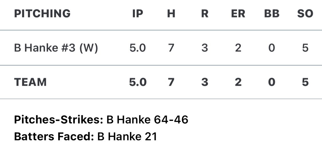 Bryton Hanke tweet media