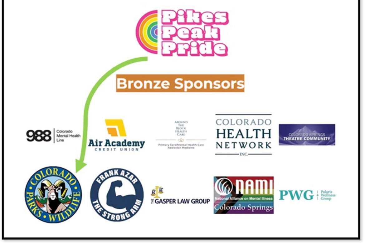 Colorado Duke (@thedukeisking) on Twitter photo Attention Hunters, fishermen, and state park goers. Are you aware the fees you pay are being used to sponsor pride parades? <a href="/COParksWildlife/">Colorado Parks and Wildlife</a> gets 55% of their funding from us. Itās time to have them explain why this is happening.
š§µ1/3 Attention Hunters, fishermen, and state park goers. Are you aware the fees you pay are being used to sponsor pride parades? <a href="/COParksWildlife/">Colorado Parks and Wildlife</a> gets 55% of their funding from us. Itās time to have them explain why this is happening.
š§µ1/3