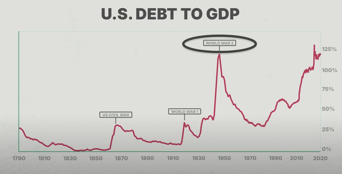 There are only 4 ways a country can deal with its debt

Inflation - print to pay the debt 
Austerity - spend less than you take in on taxes
Default - just dont pay it but makes borrowing harder in the future and is political suicide 
Growth - make more income (grow economy,