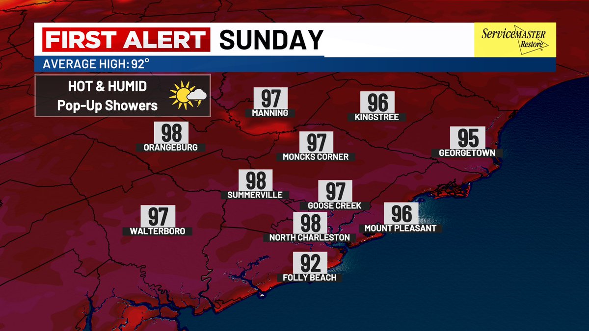 WXwithLex's tweet image. SIZZLING SUNDAY!!! 🔥
Another HOT and HUMID day tomorrow with highs soaring into the mid to upper 90s! Heat Index Values peaking around 105-110°. A stray shower or storm is possible, but most will stay dry.
Stay cool, friends!!!
#chs #chswx #charleston