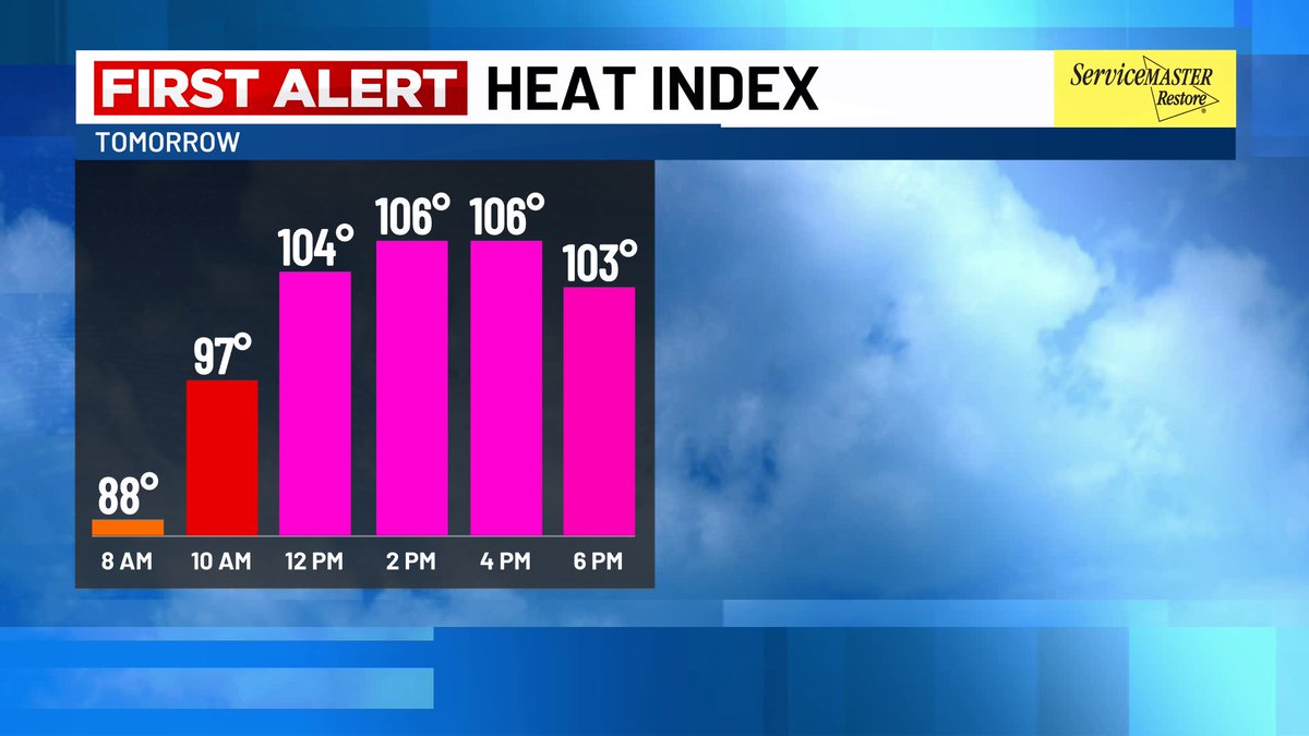 WXwithLex's tweet image. SIZZLING SUNDAY!!! 🔥
Another HOT and HUMID day tomorrow with highs soaring into the mid to upper 90s! Heat Index Values peaking around 105-110°. A stray shower or storm is possible, but most will stay dry.
Stay cool, friends!!!
#chs #chswx #charleston