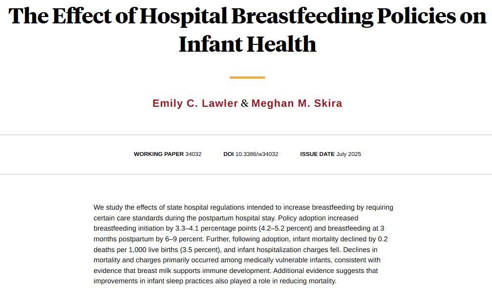 nberpubs's tweet image. State hospital regulations that required the provision of breastfeeding support reduced infant mortality. Largest mortality improvements among infants born medically vulnerable, from @EmilyCLawler and Meghan M. Skira nber.org/papers/w34032