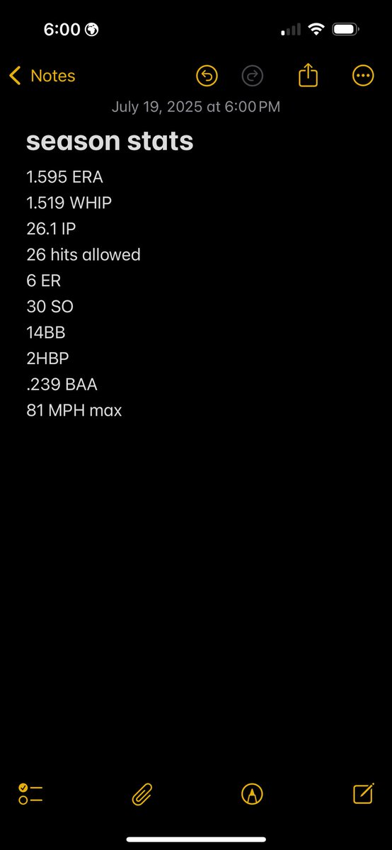 Season stats for summer ball. Lot of work to still be done. <a href="/pnhsbaseball/">Tigers Baseball</a> <a href="/bsf_pitching/">Ryan McWilliams</a> <a href="/BSFpitching/">BSF Pitching Performance</a> <a href="/il_hawks/">Illinois Hawks/ IL Hawks Fastpitch/Select FP</a>