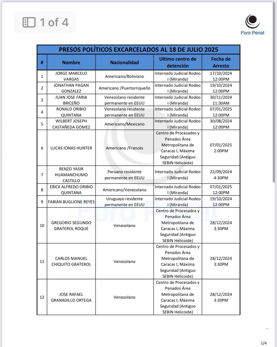 alfredoromero's tweet image. Lista de presos políticos excarcelados y verificados por @foropenal
Hasta ahora (7:00pm, 19J):
9 Helicoide
29 Tocoron
8 Rodeo 1
1 Faes Maturin
1 Comando de zona 34 estado Guarico
Total: 48