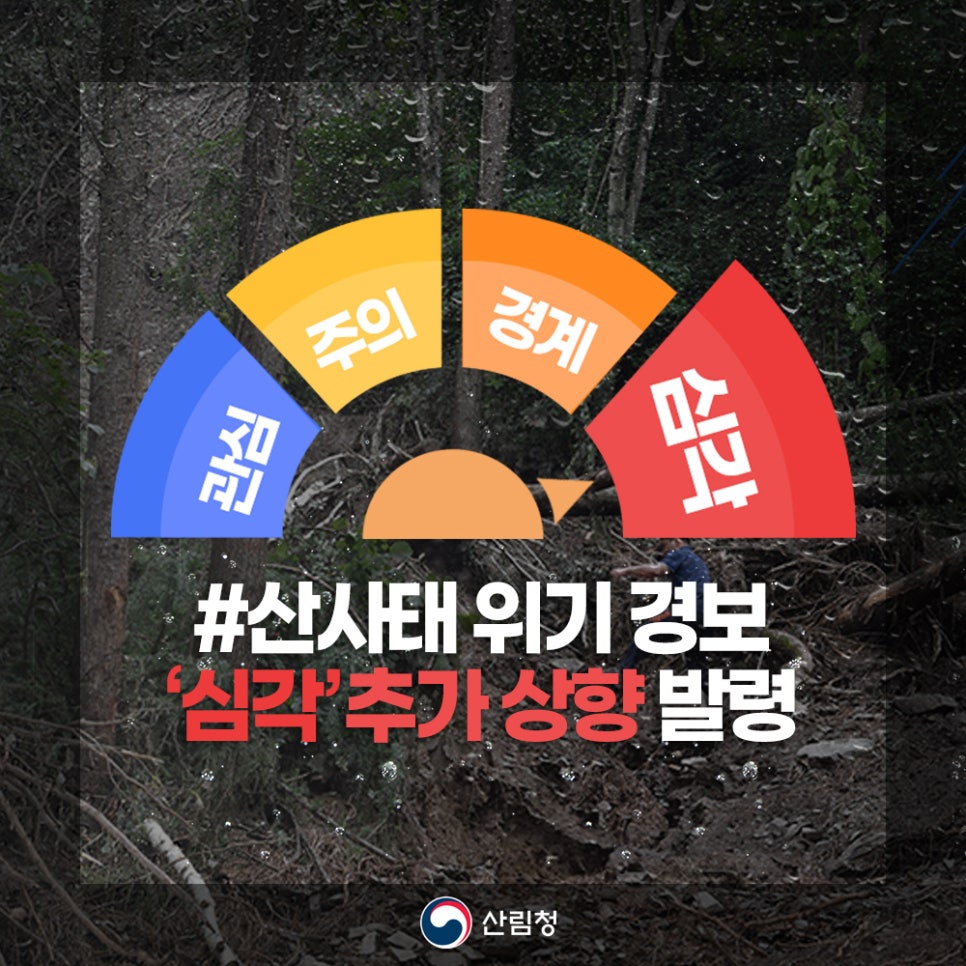 <#산사태위기경보 : 7월 20일 08시 00분 기준>

산림청은 20일 08시 기준 '#경기' 지역의 위기경보를 '#심각' 단계로 #추가_상향_발령 합니다.

- 대전, 세종, 충북, 충남, 부산, 대구, 광주, 울산, 전북, 전남, 경북, 경남은 '#심각'
- 서물, 인천, 강원은 '#경계' 
- 제주는 '#주의' 유지