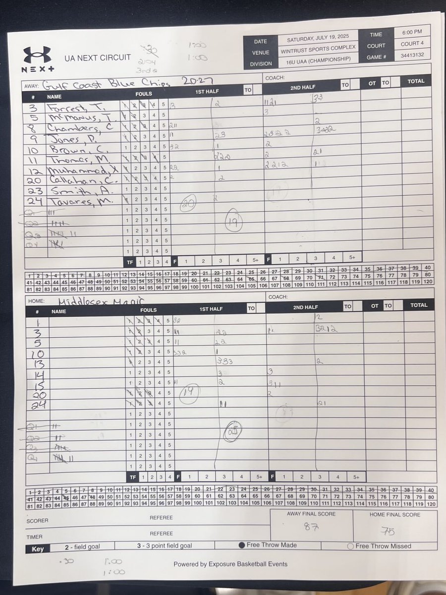 CoachJD_Will's tweet image. ⁦@BlueChipsCEO⁩ 16U 87
Middlesex Magic 75