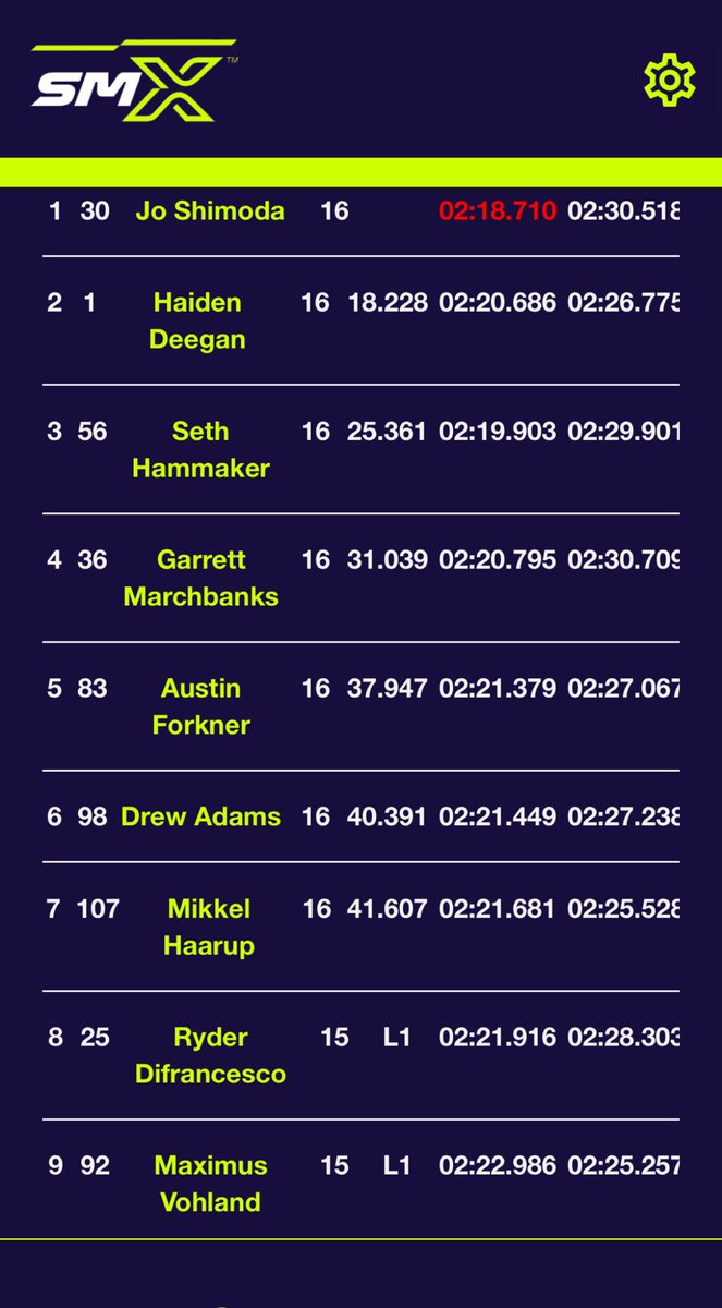 racerxonline's tweet image. Moto 2 250 results.