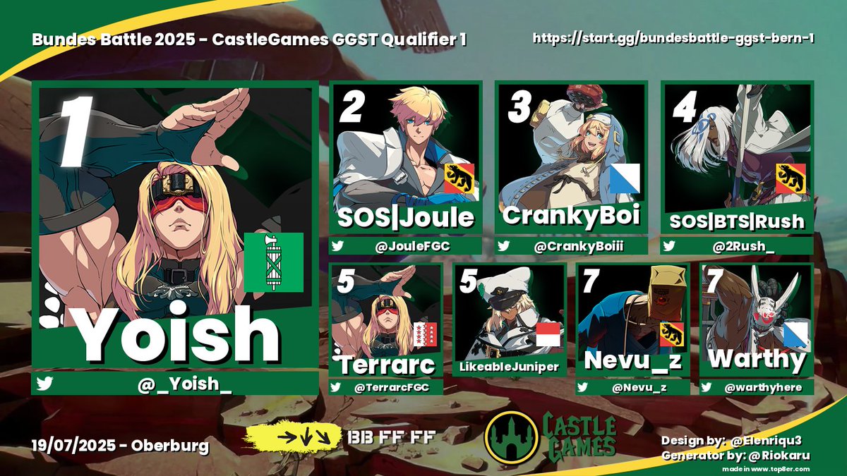 CastleGames Events tweet media