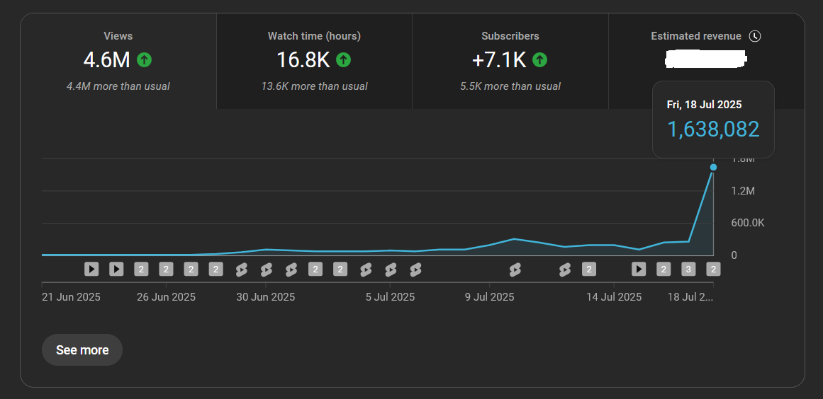 last update before i dip