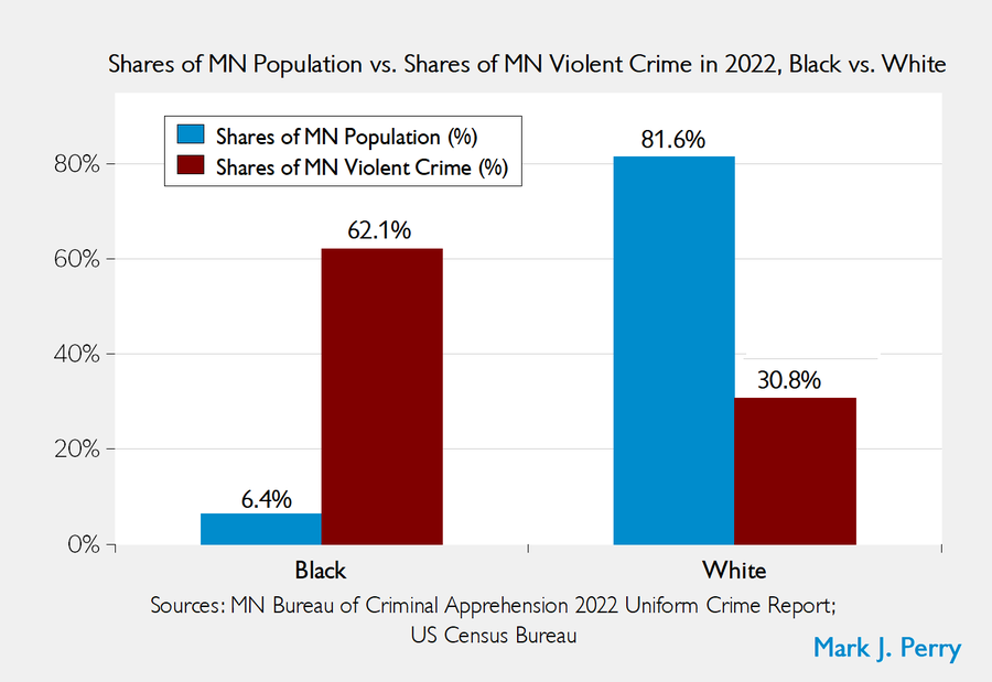 LiberalHivemind's tweet image. 🚧🚧WARNING🚧🚧

DO NOT READ THIS CHART.