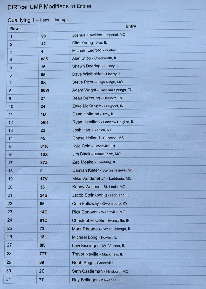 MARS Championship Series (@marsdirtracing) on Twitter photo 2️⃣7️⃣ MARS Late Model Championship Powered by <a href="/FKrodends/">Team FK</a> entries and 3️⃣1️⃣ MARS Modified Championship Powered by <a href="/SummitRacing/">summitracing</a> drivers signed in for tonight’s event at <a href="/I55Raceway/">I-55 Raceway</a>!
Hot laps are set to roll at 6:30 P.M. Still plenty of time to make it out to the track! 2️⃣7️⃣ MARS Late Model Championship Powered by <a href="/FKrodends/">Team FK</a> entries and 3️⃣1️⃣ MARS Modified Championship Powered by <a href="/SummitRacing/">summitracing</a> drivers signed in for tonight’s event at <a href="/I55Raceway/">I-55 Raceway</a>!
Hot laps are set to roll at 6:30 P.M. Still plenty of time to make it out to the track!