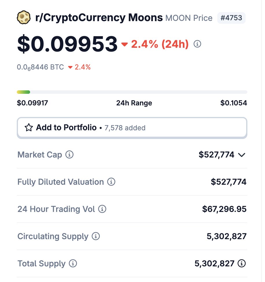 . <a href="/coingecko/">CoinGecko</a> can you take a look at the circulating supply for MOONs - it looks like your supply is way off, even though you have correct CA for Arb One, Nova, and mainnet ETH. It should be ~105M (actually more like 77M accounting for 0x0000dead burns and Reddit burn).