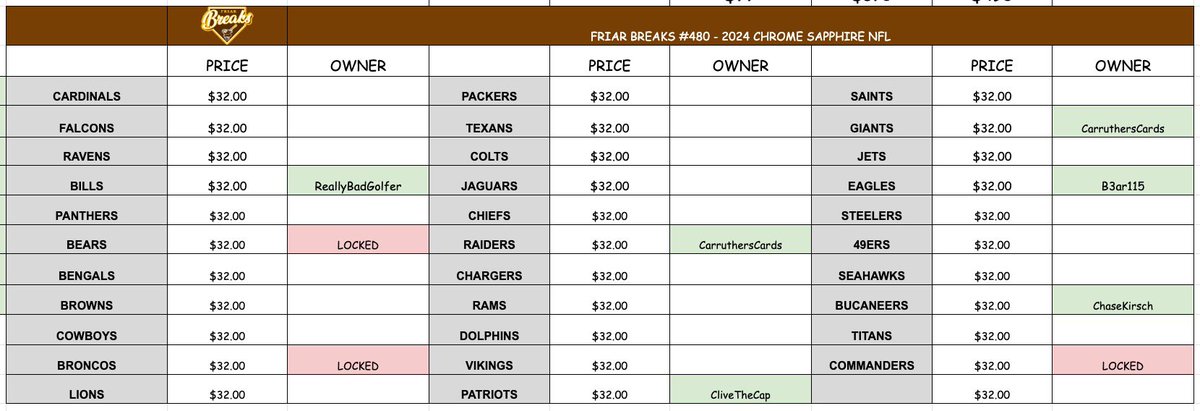 FriarBreaks's tweet image. FRIAR BREAKS #480!

NFL Sapphire POGO! 

🏈 $32 per POGO
🏈 commanders, broncos and bears are locked! 

10 spots left!