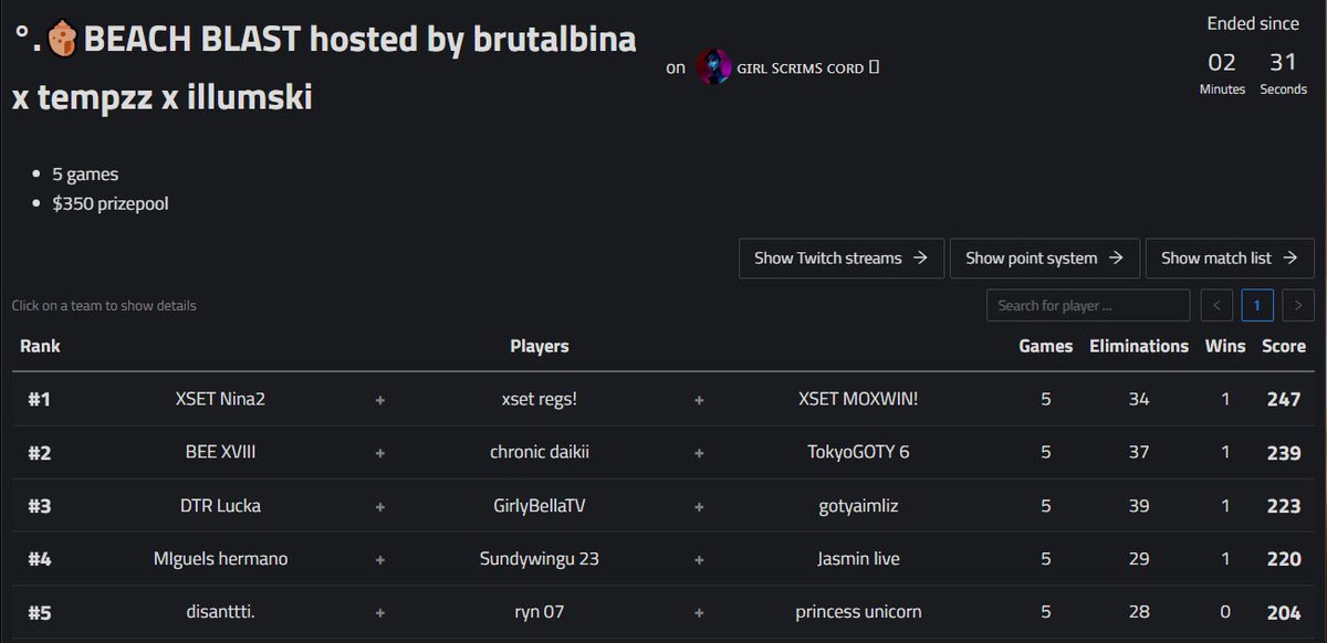 5th in trio cup w the goats <a href="/rynnylol/">Rynn</a> <a href="/disanttti/">disanttti</a> 
sold 2 games all good ggs ($50)